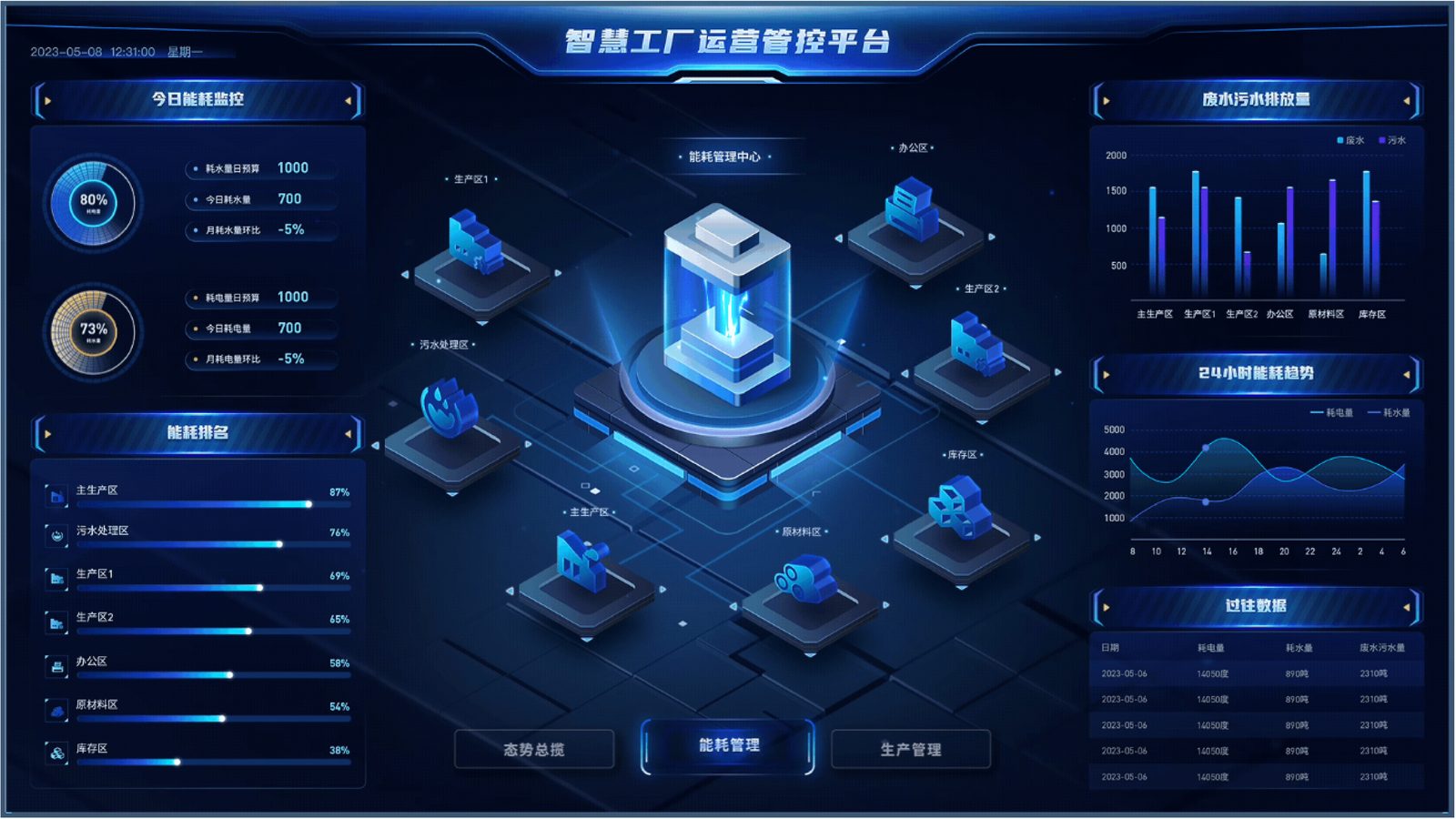 C4D三维可视化 — 智慧工厂运营管控平台（12）