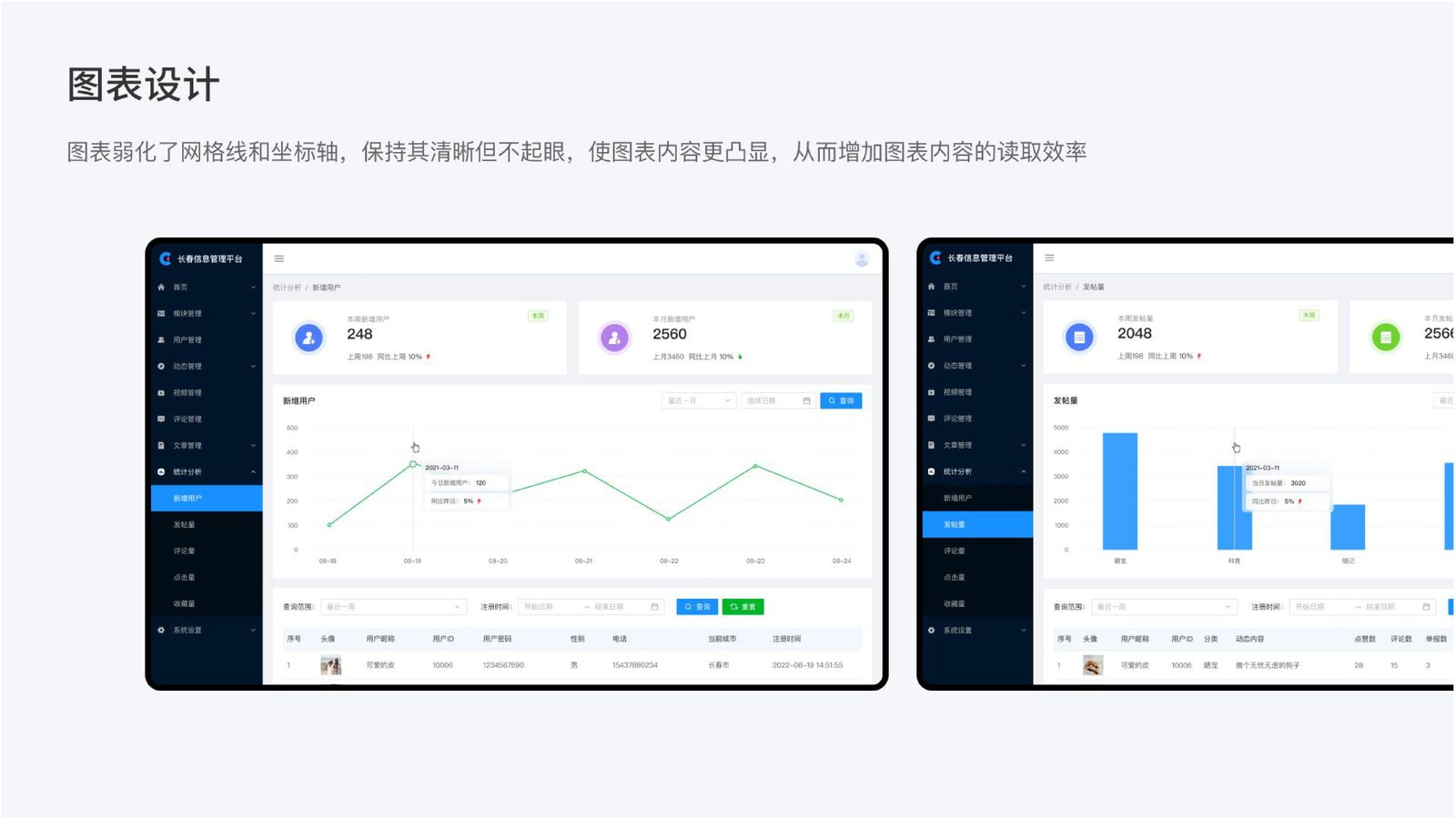 后台页面 — 04 权限配置